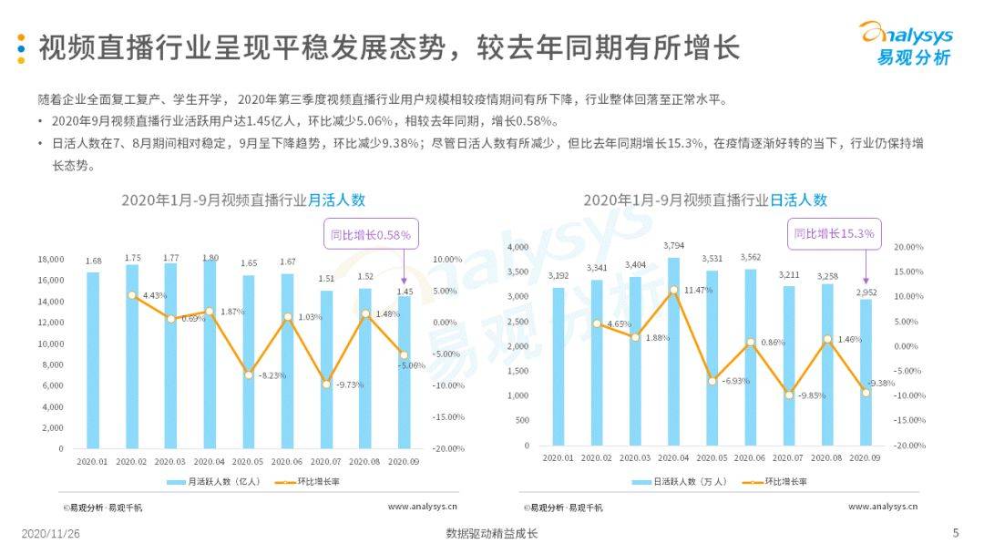 挖掘素人主播、直播选秀等助力视频直播平台多样性生长‘星空官网登录’(图7)
挖掘素人主播、直播选秀等助力视频直播平台多样性生长‘星空官网登录’(图7)