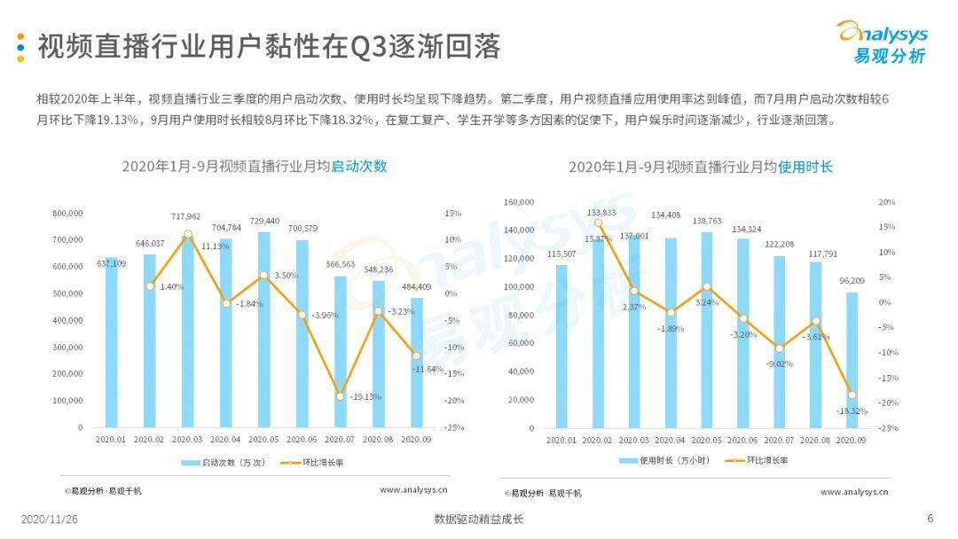 挖掘素人主播、直播选秀等助力视频直播平台多样性生长‘星空官网登录’(图8)
挖掘素人主播、直播选秀等助力视频直播平台多样性生长‘星空官网登录’(图8)