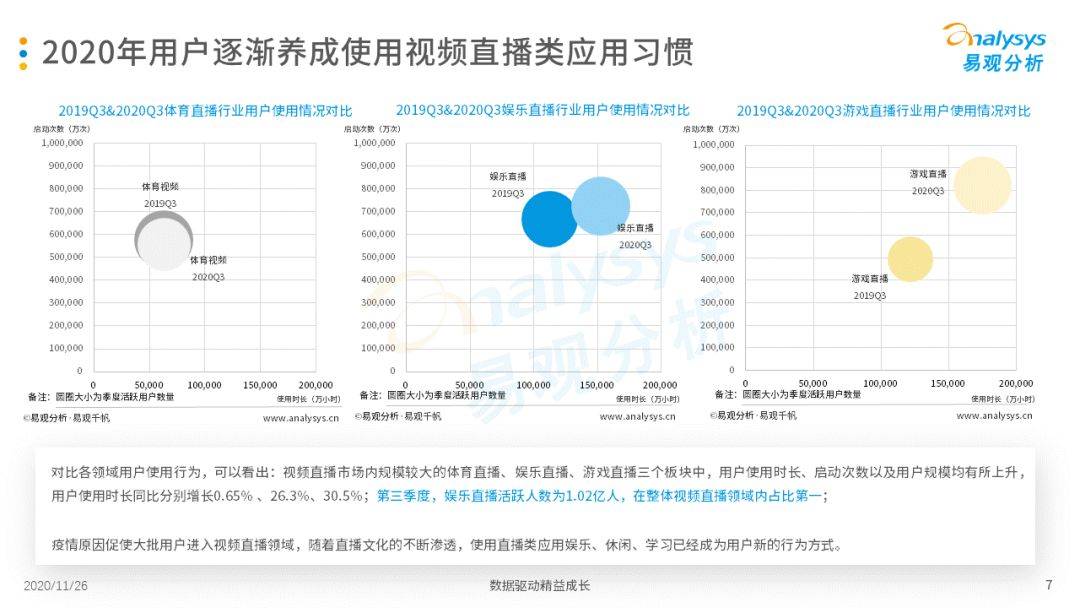 挖掘素人主播、直播选秀等助力视频直播平台多样性生长‘星空官网登录’(图9)
挖掘素人主播、直播选秀等助力视频直播平台多样性生长‘星空官网登录’(图9)