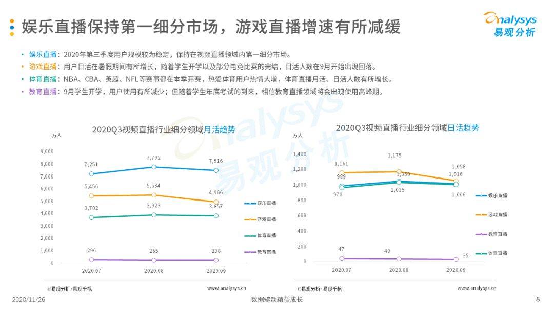 挖掘素人主播、直播选秀等助力视频直播平台多样性生长‘星空官网登录’(图10)
挖掘素人主播、直播选秀等助力视频直播平台多样性生长‘星空官网登录’(图10)