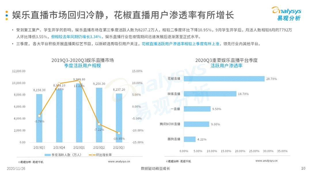挖掘素人主播、直播选秀等助力视频直播平台多样性生长‘星空官网登录’(图13)
挖掘素人主播、直播选秀等助力视频直播平台多样性生长‘星空官网登录’(图13)