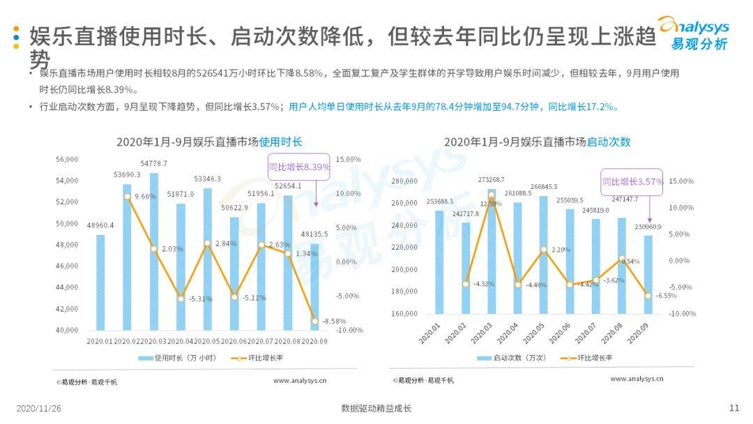 挖掘素人主播、直播选秀等助力视频直播平台多样性生长‘星空官网登录’(图14)
挖掘素人主播、直播选秀等助力视频直播平台多样性生长‘星空官网登录’(图14)