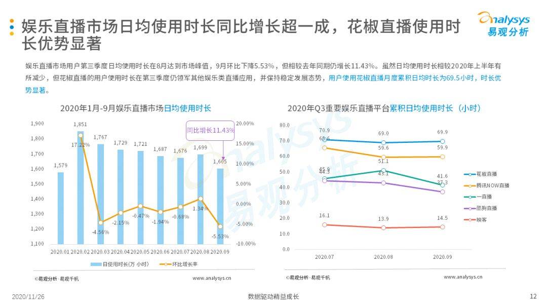 挖掘素人主播、直播选秀等助力视频直播平台多样性生长‘星空官网登录’(图15)
挖掘素人主播、直播选秀等助力视频直播平台多样性生长‘星空官网登录’(图15)