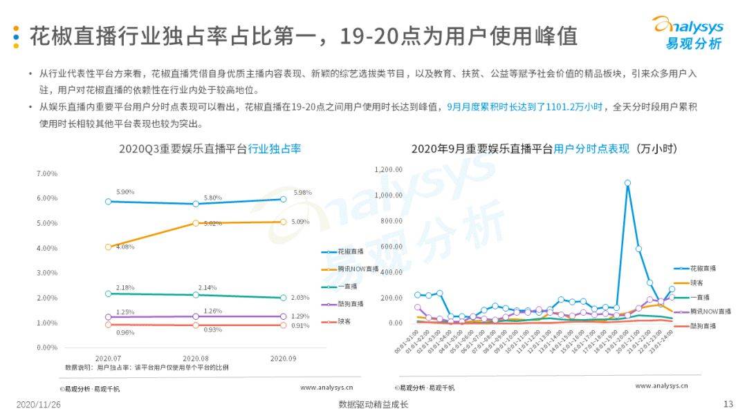 挖掘素人主播、直播选秀等助力视频直播平台多样性生长‘星空官网登录’(图16)
挖掘素人主播、直播选秀等助力视频直播平台多样性生长‘星空官网登录’(图16)