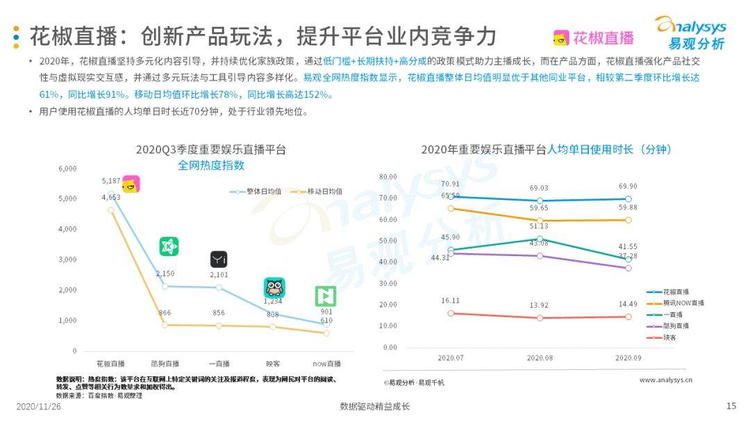 挖掘素人主播、直播选秀等助力视频直播平台多样性生长‘星空官网登录’(图18)
挖掘素人主播、直播选秀等助力视频直播平台多样性生长‘星空官网登录’(图18)